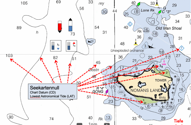 Elektronische Navigation Kursfoto 10